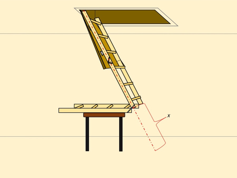 Inštalujeme podkrovné schody: od otvoru po rektifikácii