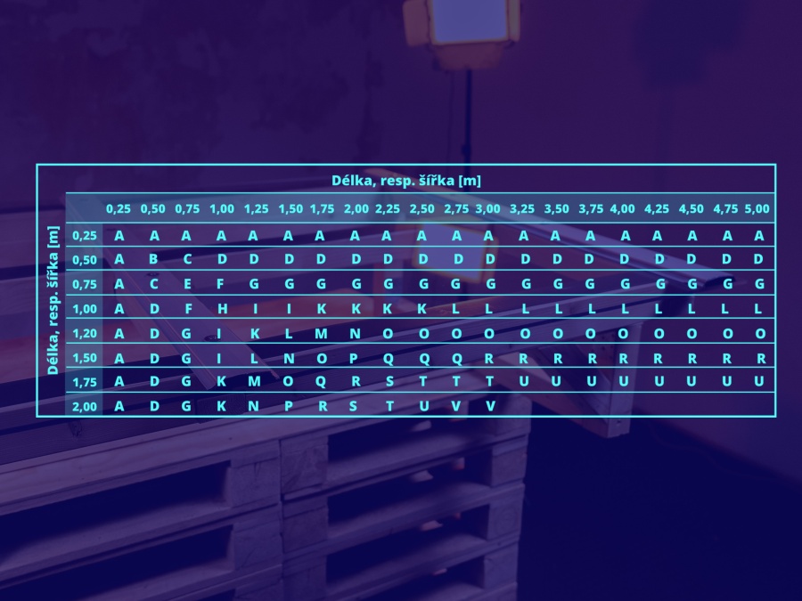 Jak nainstalovat plný polykarbonát